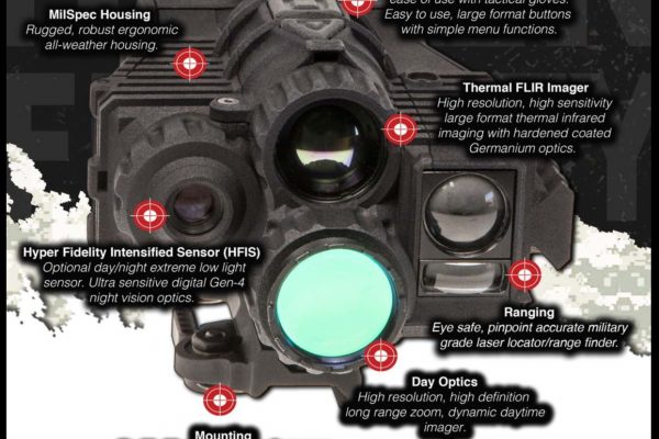 Thermal night vision laser rangefinder video outputs weapon sight