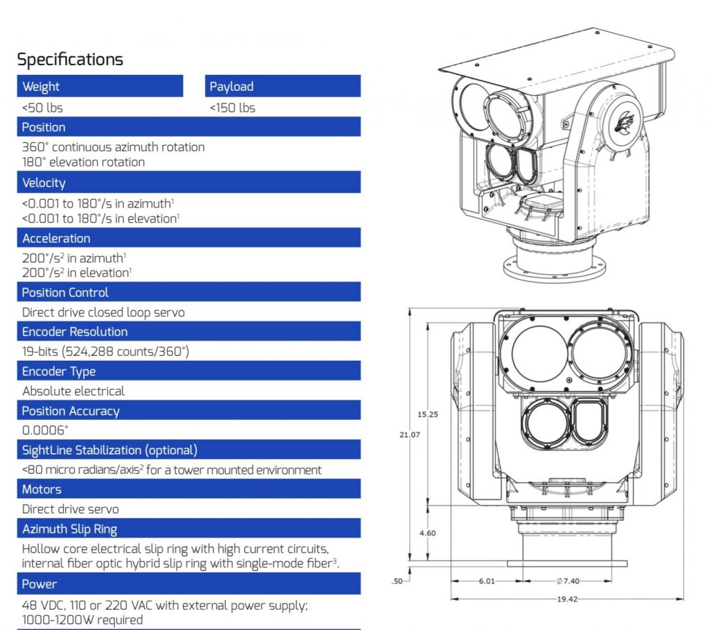 Long range flir camera