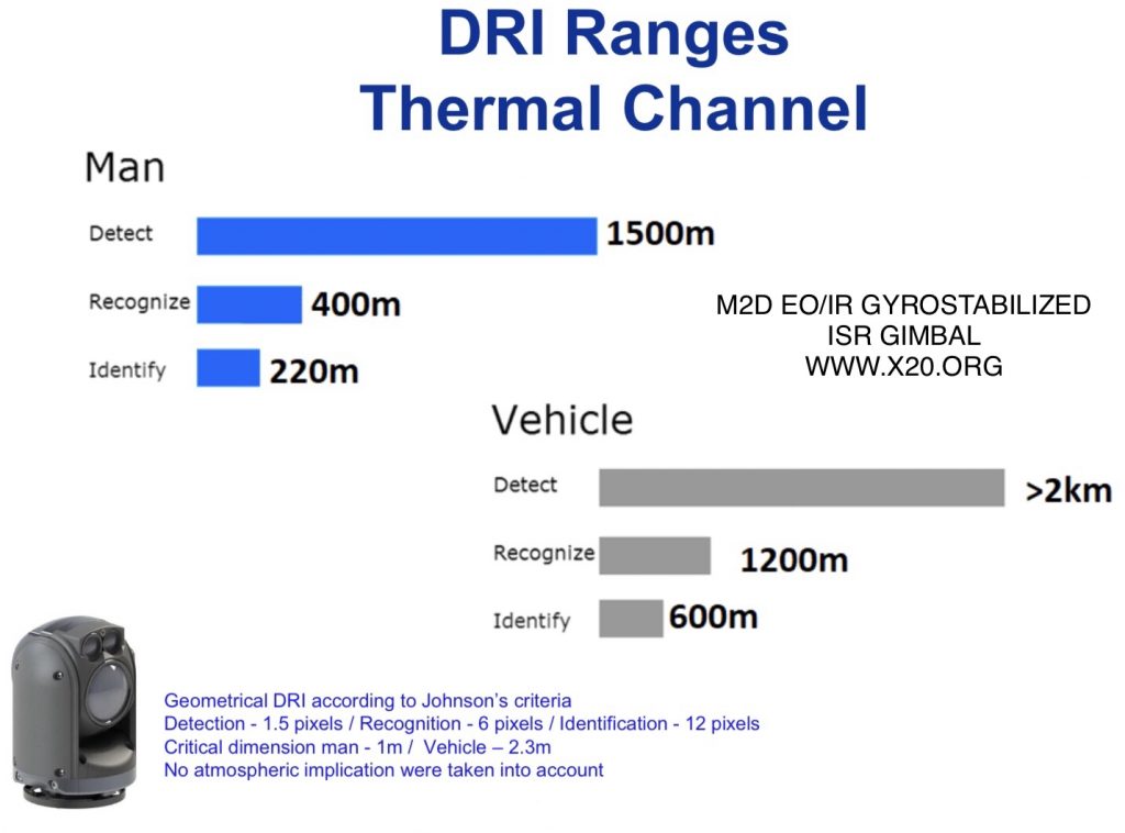 Drone thermal gimbal