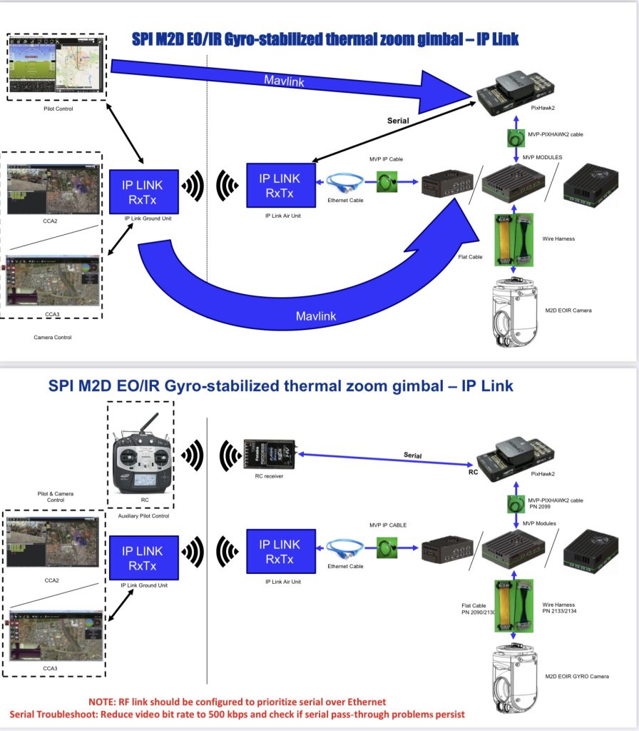 M2D EOIR uas uav drone gimbal with gyro stabilization