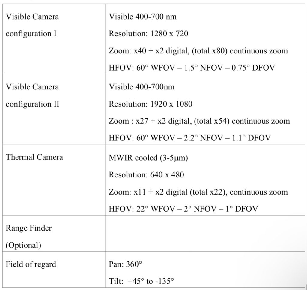 Mwir cooled ISR long range gyroscopic eoir thermal gimbal with rangefinder and tracking