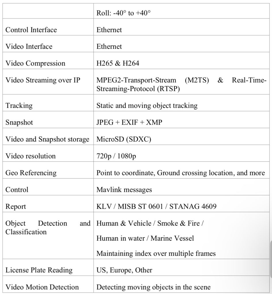 Mwir cooled ISR long range gyroscopic eoir thermal gimbal with rangefinder and tracking