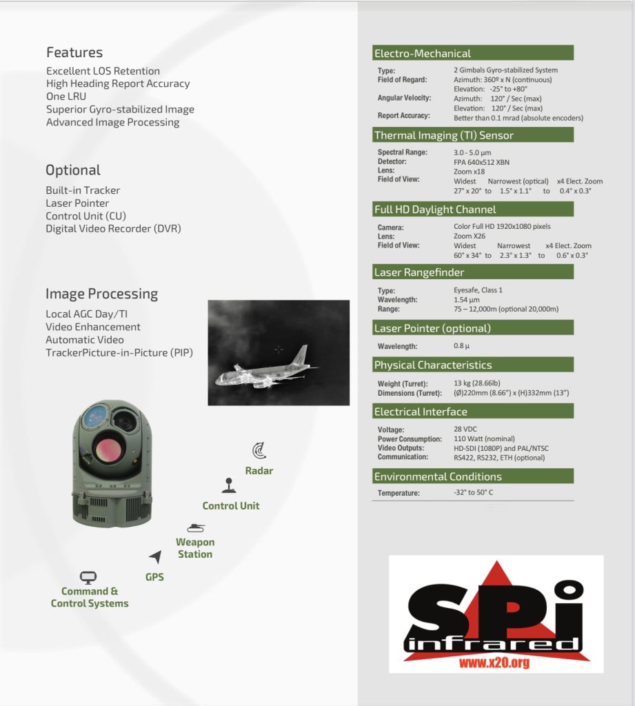 LOS thermal imager