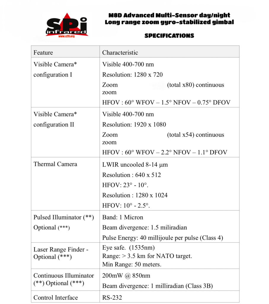 Long range UAV C-UAS DRONE EO IR zoom HD stabilized gimbal with laser IR pulsed designator illuminator and LRF rangefinder payload